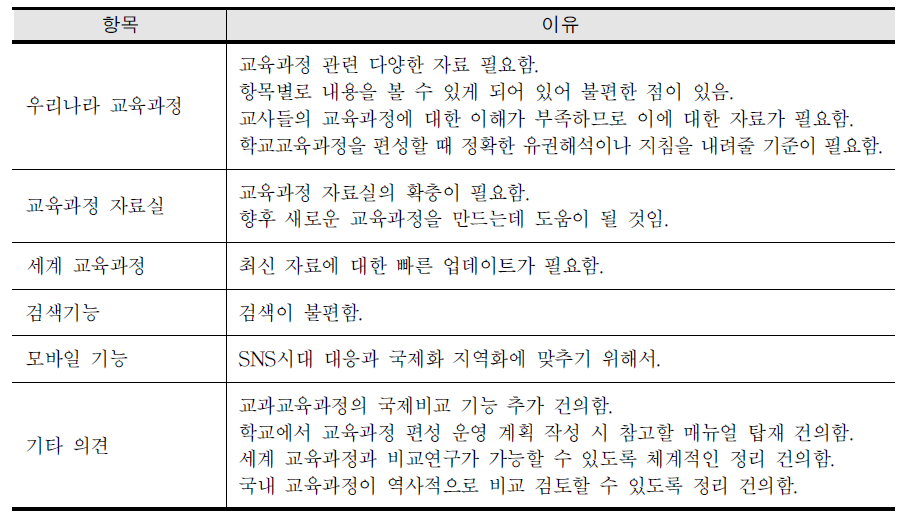 향후 NCIC의 개선방향의 이유