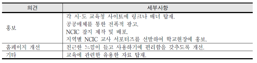 NCIC 이용을 활성화하기 위한 방안에 대한 의견