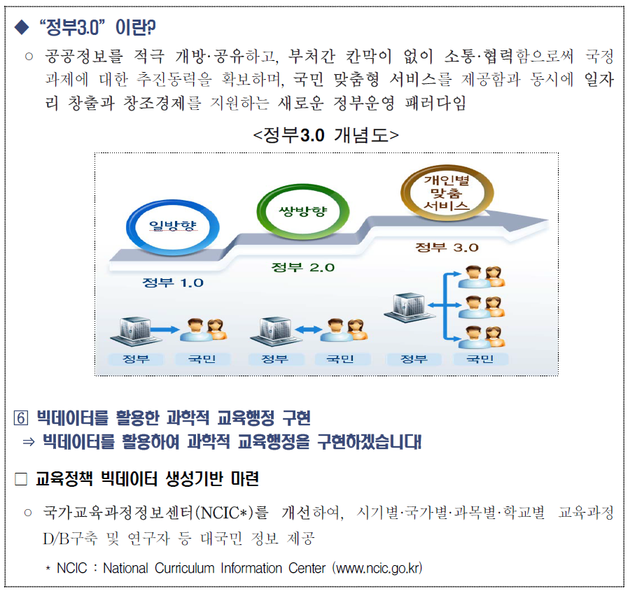 정부 3.0의 개념도 및 NCIC의 과제