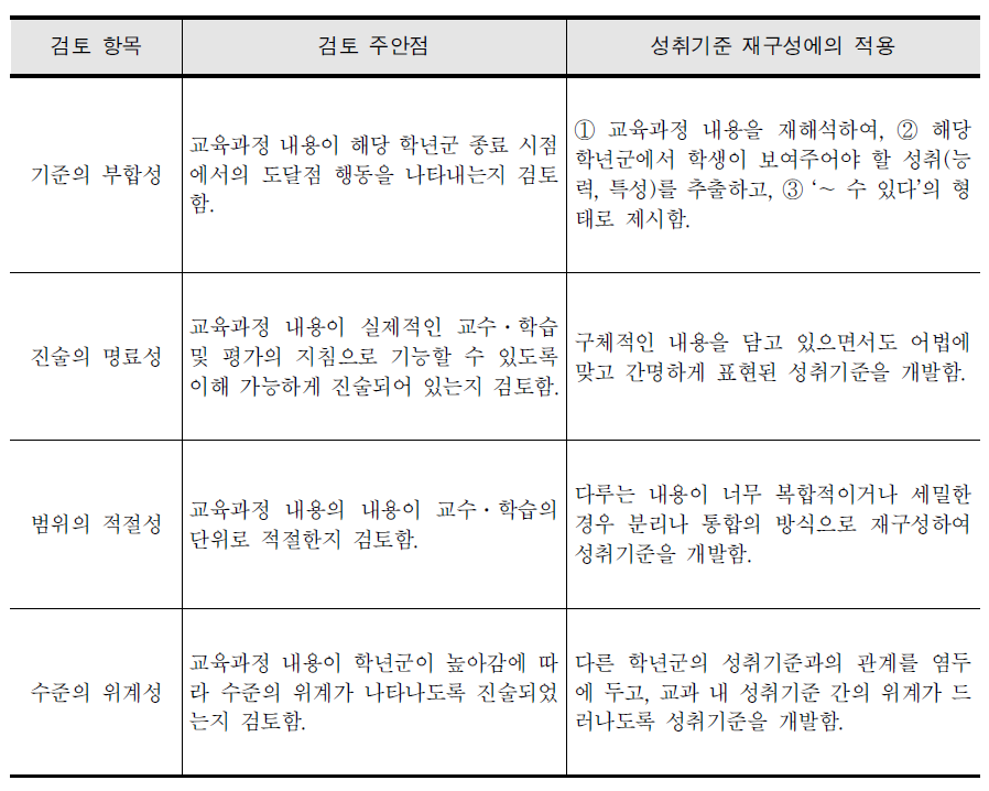 2009 개정 교육과정의 ‘내용 성취기준’ 검토의 주안점