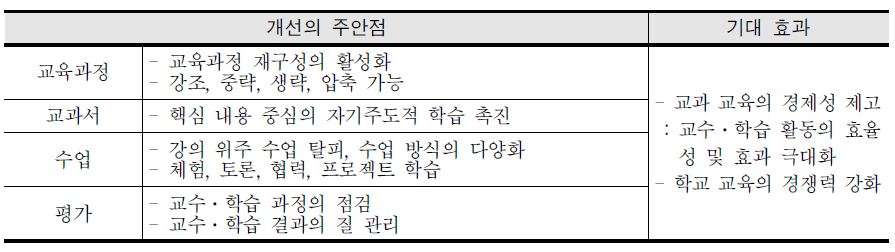 핵심 성취기준을 통한 교과 교육 개선의 주안점과 기대 효과