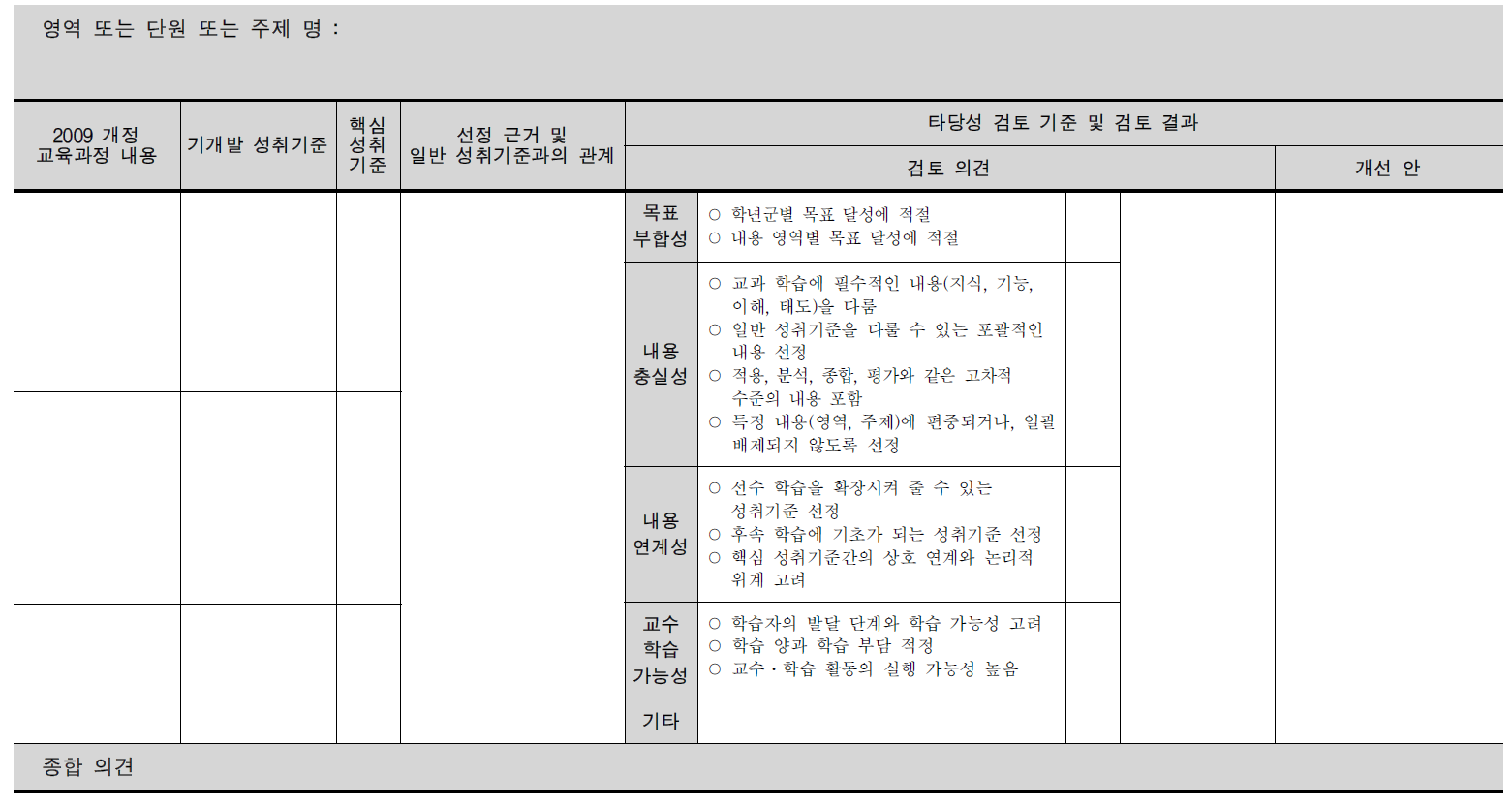 핵심 성취기준의 타당성 검토 양식