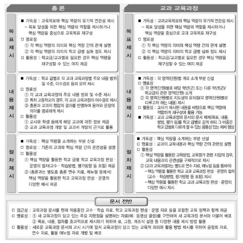 핵심역량 함양을 위한 국가 교육과정의 문서 체제 구상