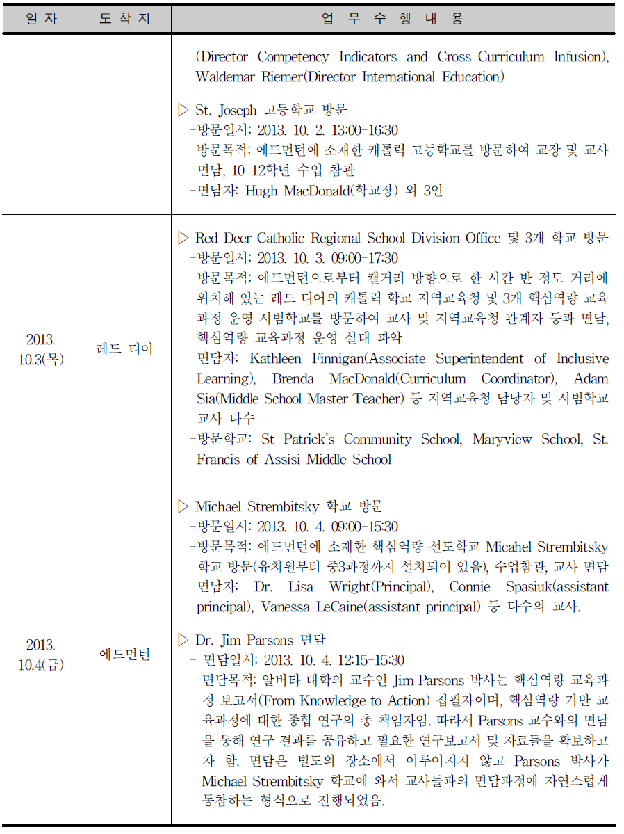 알버타 주 학교 방문 및 면담 수행 내용