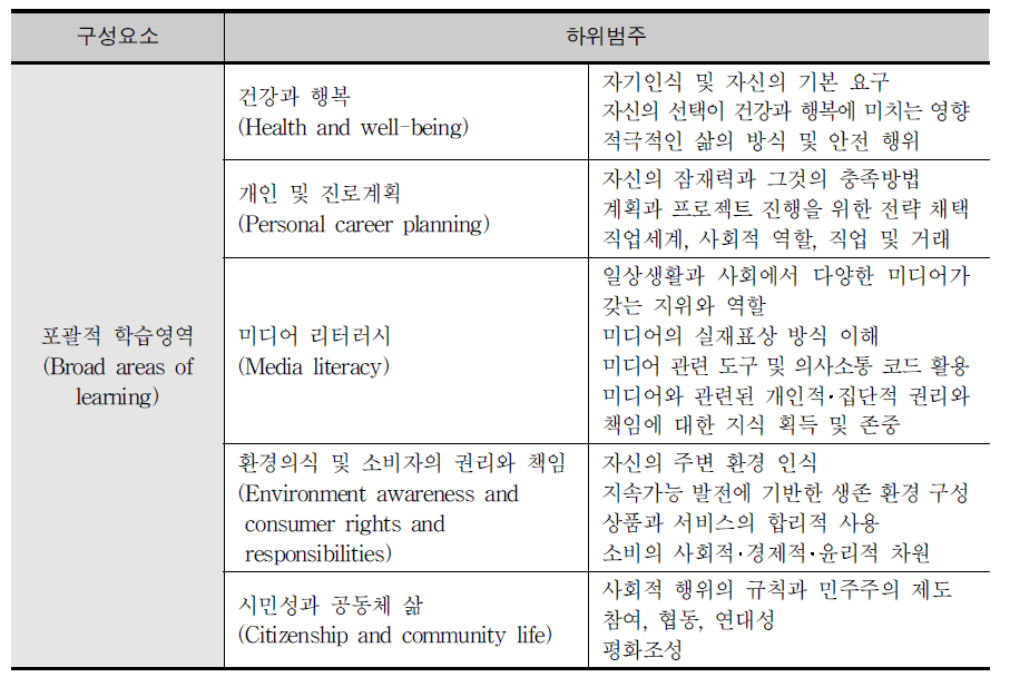 퀘벡 주의 교육과정 구조