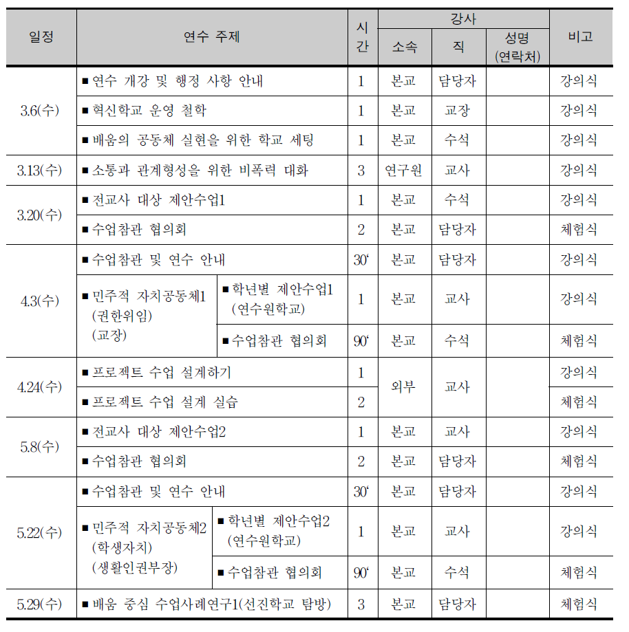 B 중학교의 교원 역량 강화를 위한 연수 프로그램