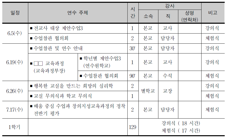 B 중학교의 교원 역량 강화를 위한 연수 프로그램