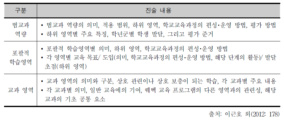 각 영역별 진술 내용