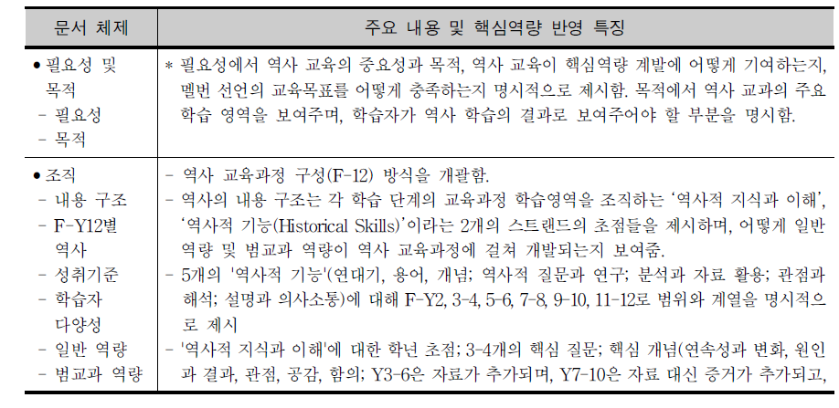 호주 사회과(‘역사’) 교육과정 문서의 구성 요소 및 핵심역량 반영 특징 개괄