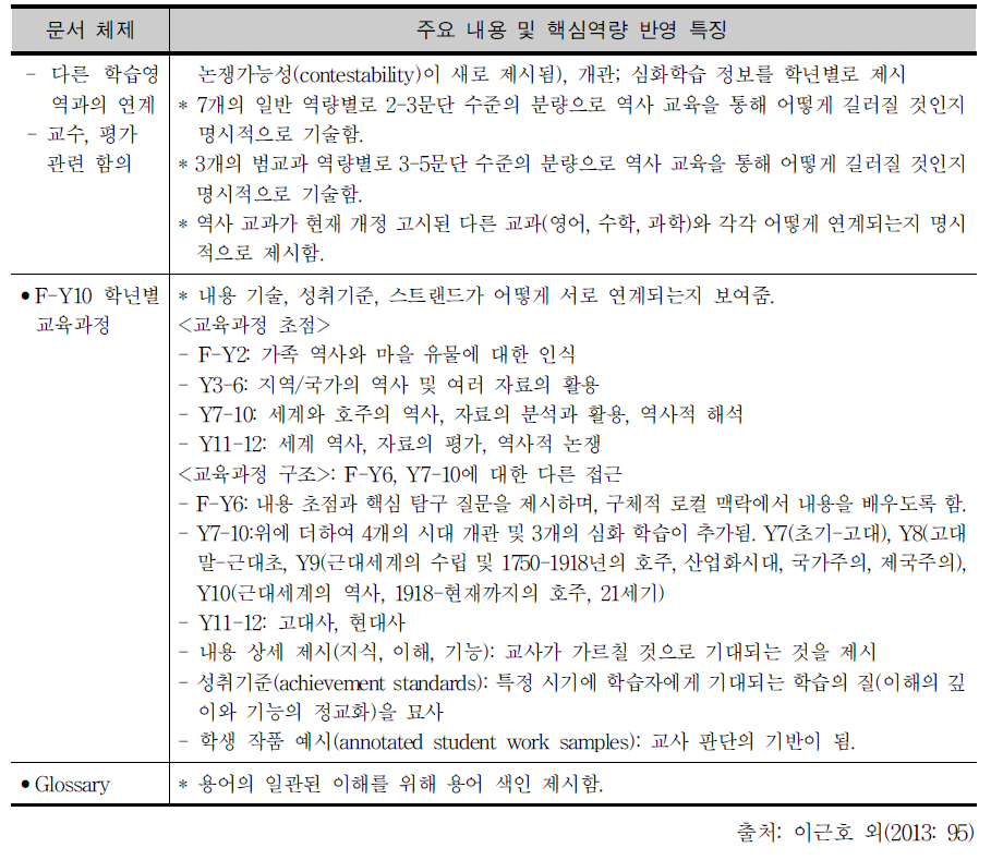 호주 사회과(‘역사’) 교육과정 문서의 구성 요소 및 핵심역량 반영 특징 개괄 (계속)