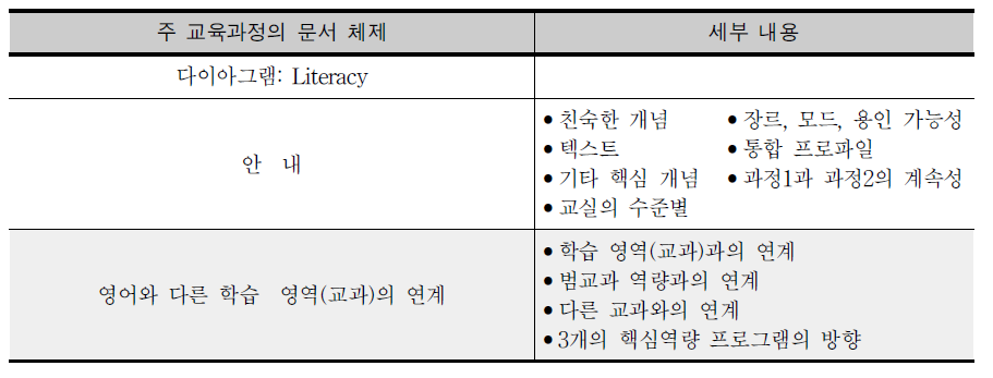 캐나다 퀘벡 주의 자국어(영어) 교육과정의 체제와 내용