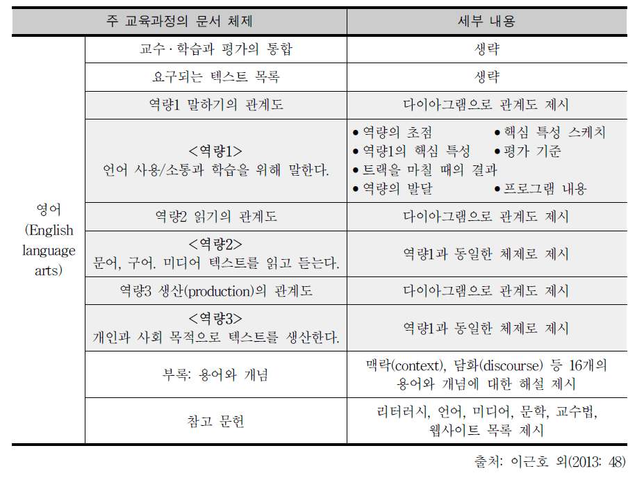 캐나다 퀘벡 주의 자국어(영어) 교육과정의 체제와 내용