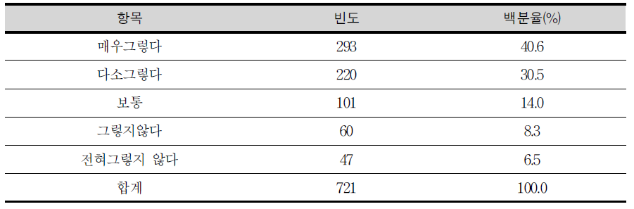 초등학교 체육전담교사 배치와 체육교육 강화에 대한 인식