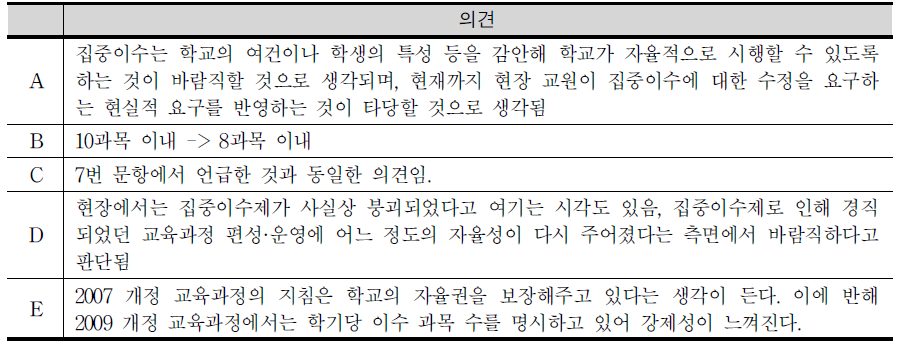 2007 개정 교육과정 공통 지침과 2009 개정 교육과정 지침에 대한 의견