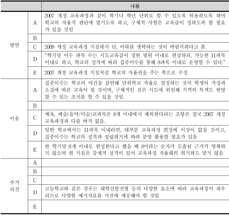 중학교 교과 집중 이수의 수정에 관한 방안 및 이유