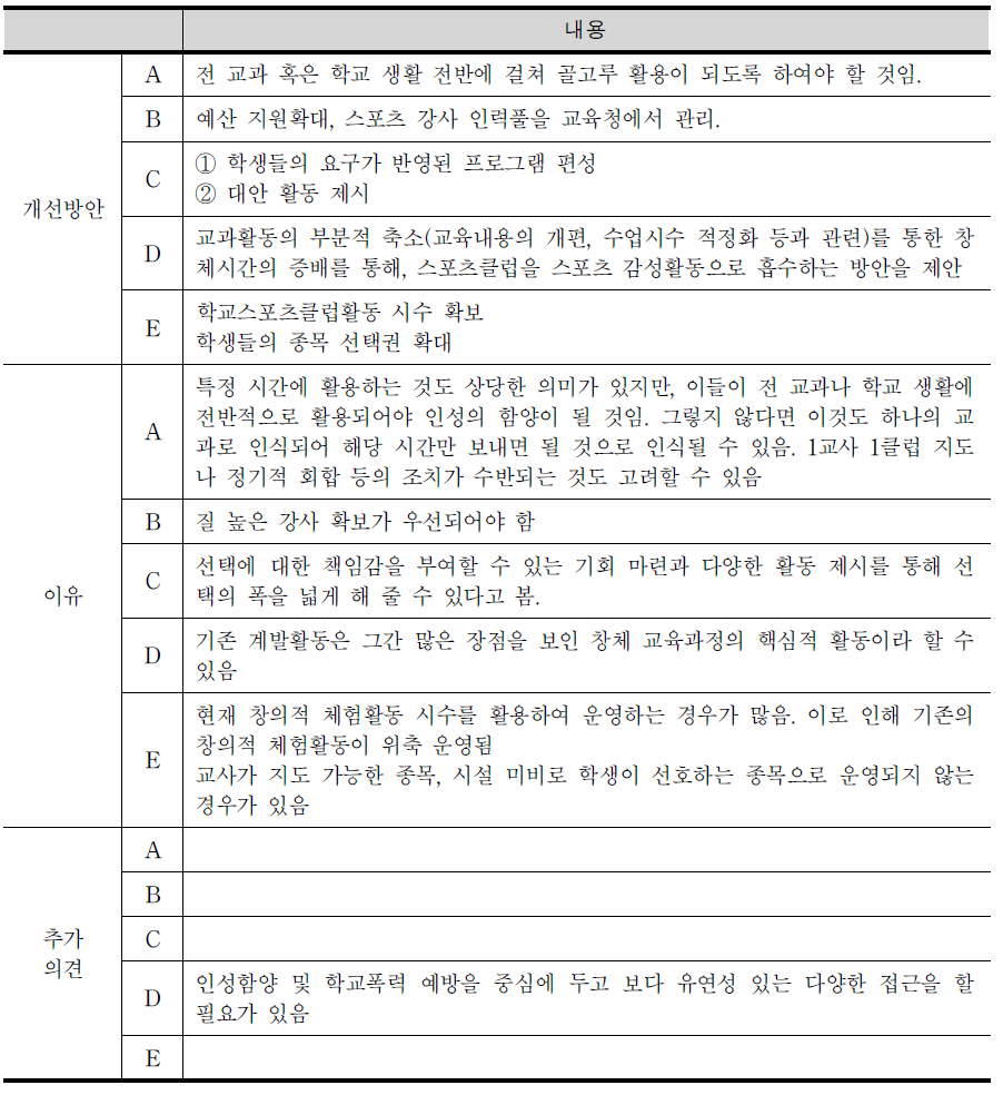 학교스포츠클럽활동의 개선방안 및 이유