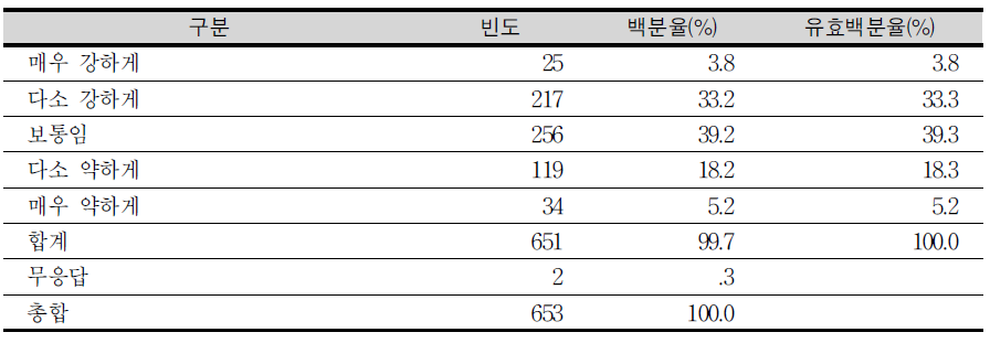 진로와 직업이 중학생들의 진로 탐색 및 결정에 기여하는 정도(학생)