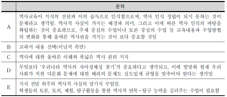 현행 ‘역사교육’에서 가장 시급한 문제