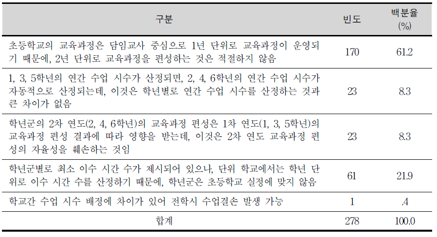 학년군 구성 방식의 부적절성에 대한 이유