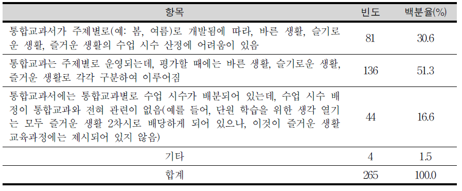 통합교과 구분의 부적절성에 대한 이유