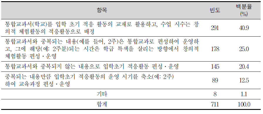 입학 초기 적응활동의 편성 및 운영