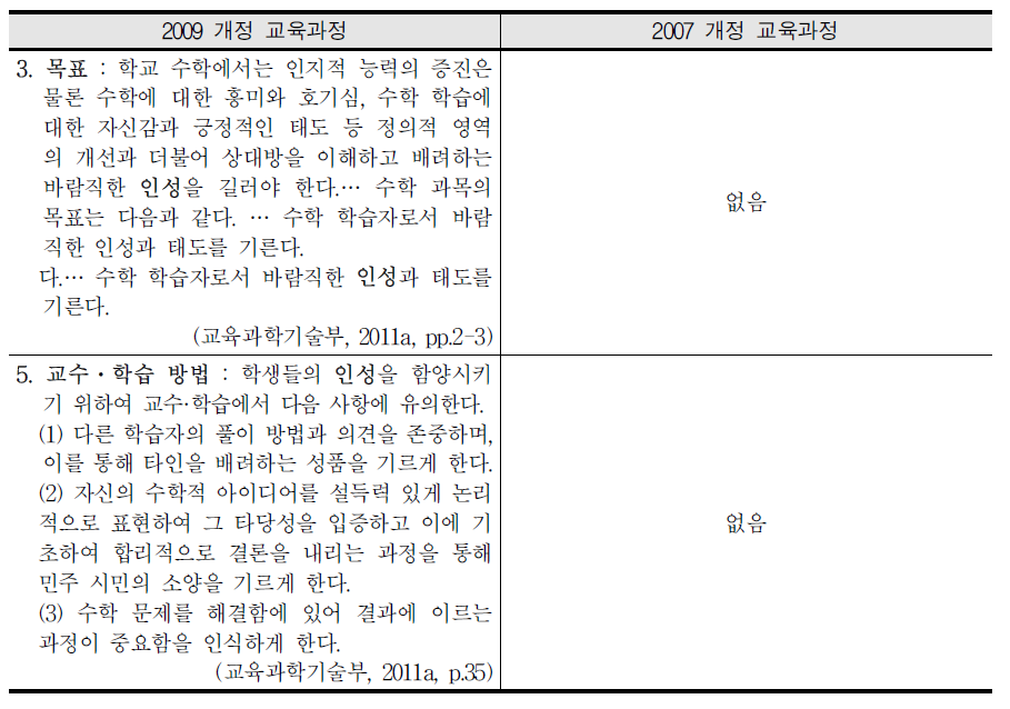 2009 개정 교육과정과 2007 개정 교육과정에 제시된 ‘인성’ 비교