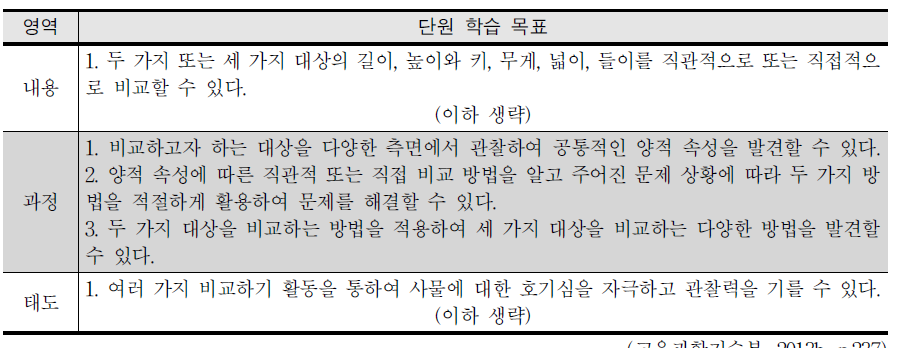 단원 학습 목표에 나타난 ‘수학적 과정’의 예시( 측정 )