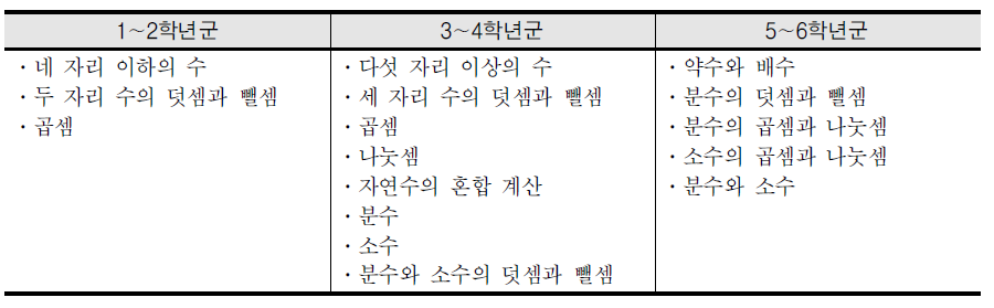 2009 개정 수학과 교육과정의 수와 연산 영역