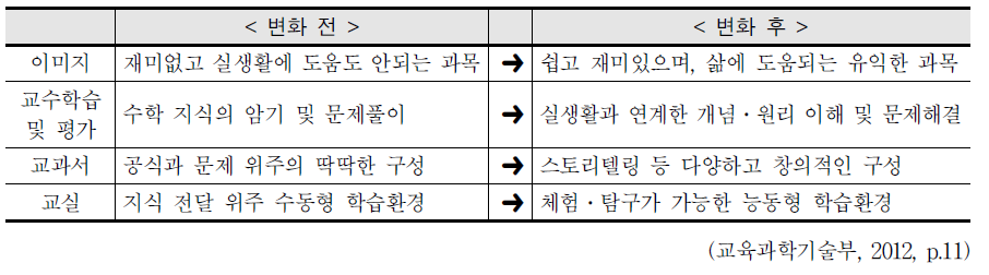 수학교육선진화방안에서 제시한 과