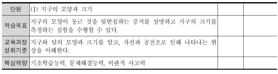 핵심역량 계발을 위한 과학과 교수･학습 활동 예시