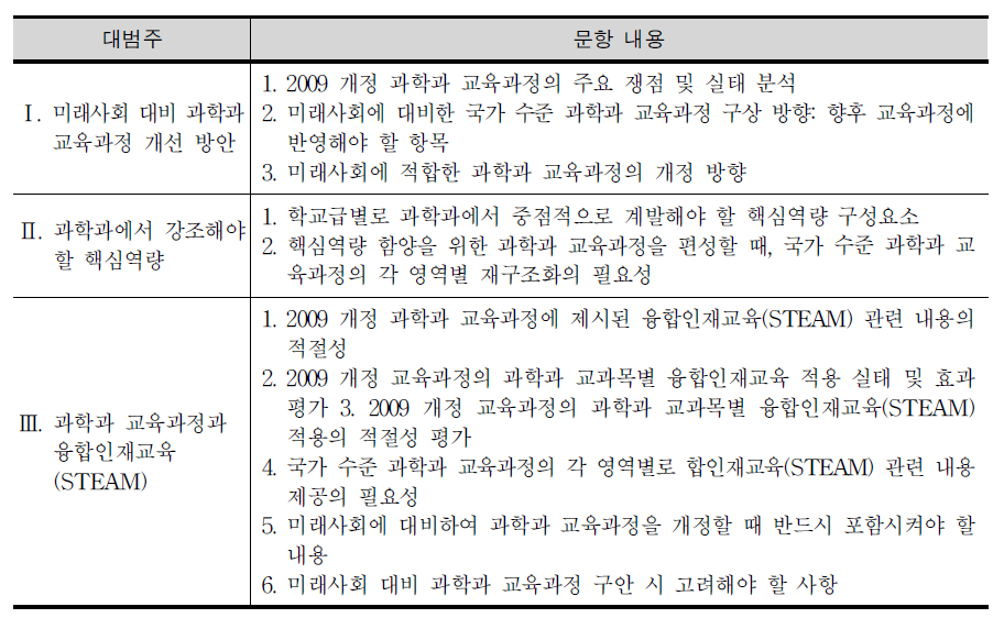 설문조사 문항 내용