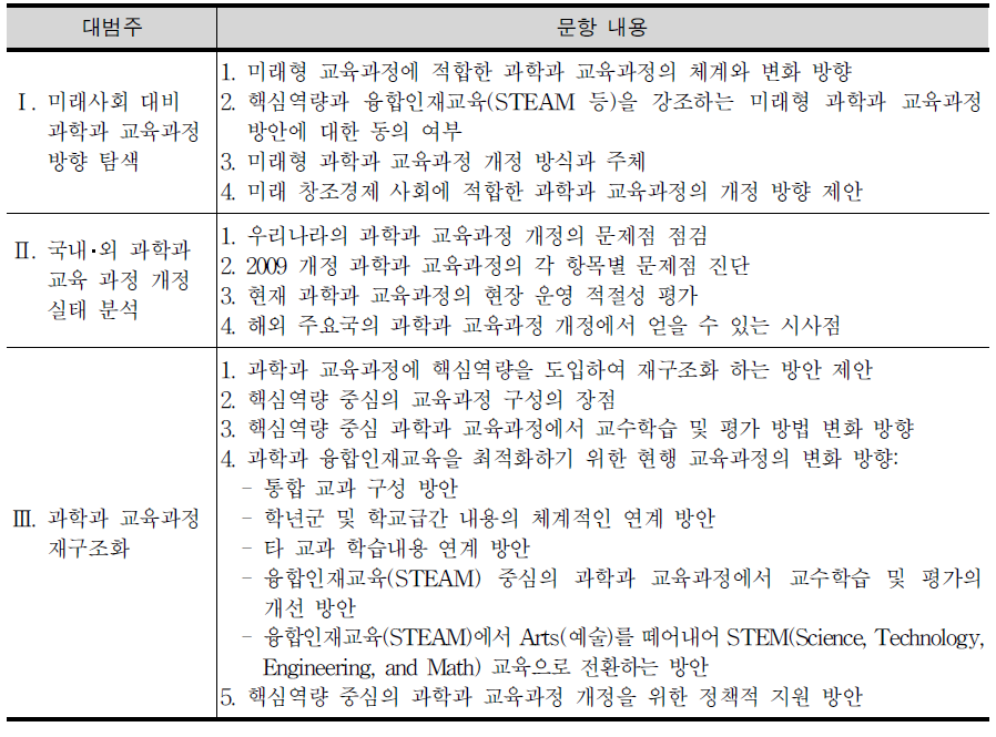 심층면담 질문지 내용