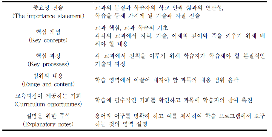 학습 프로그램의 구조