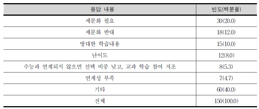 과학과 선택과목(일반, 심화) 구성