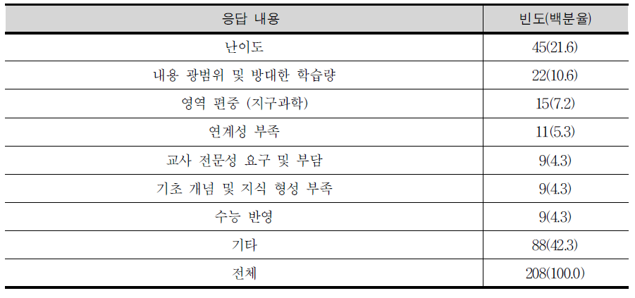 일반선택과목인 융합형 ‘과학’