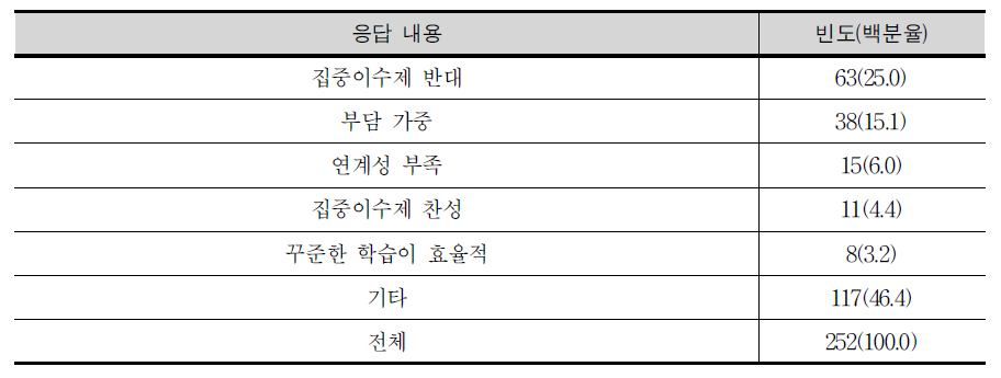 과학 과목 집중이수제