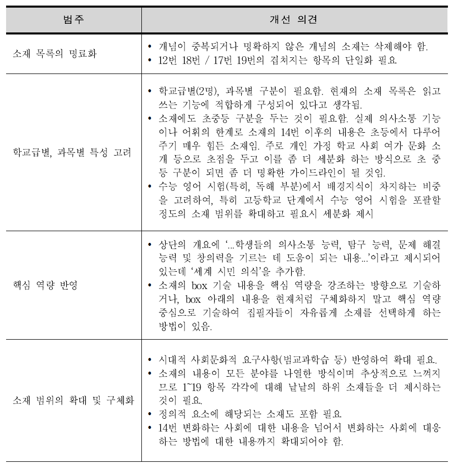 소재에서 개선이 필요한 부분