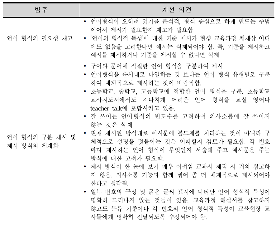 언어 형식에서 개선이 필요한 부분