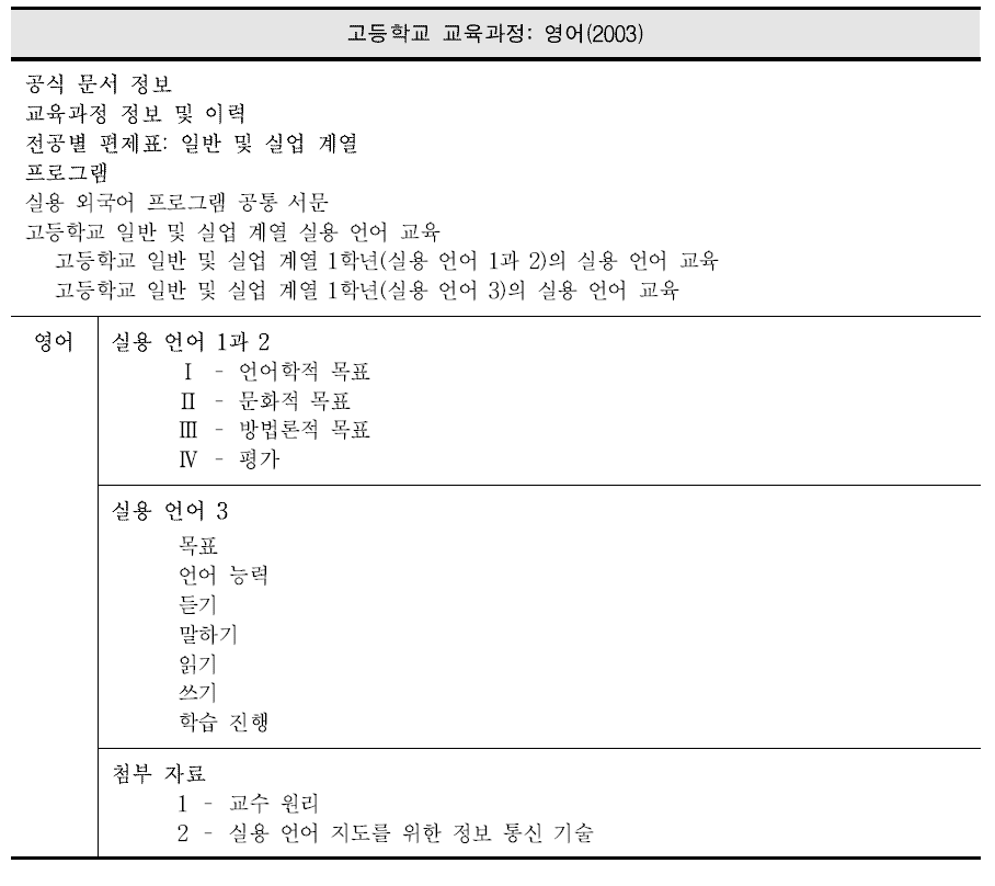 프랑스 고등학교 영어과 교육과정