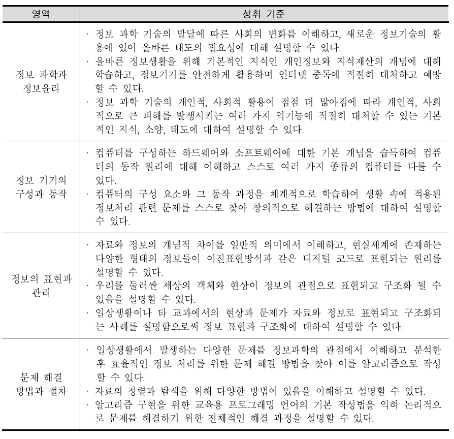 중학교 정보 과목의 성취기준