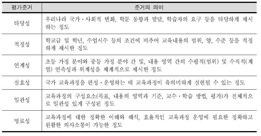 평가준거와 준거의 의미