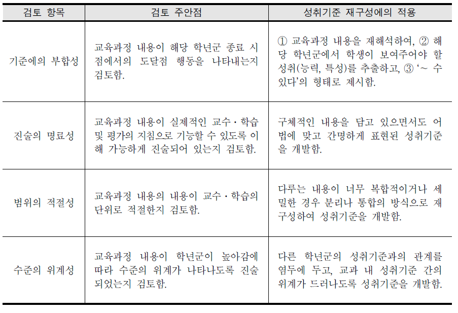 2009 개정 교육과정의 ‘내용 성취기준’ 검토의 주안점