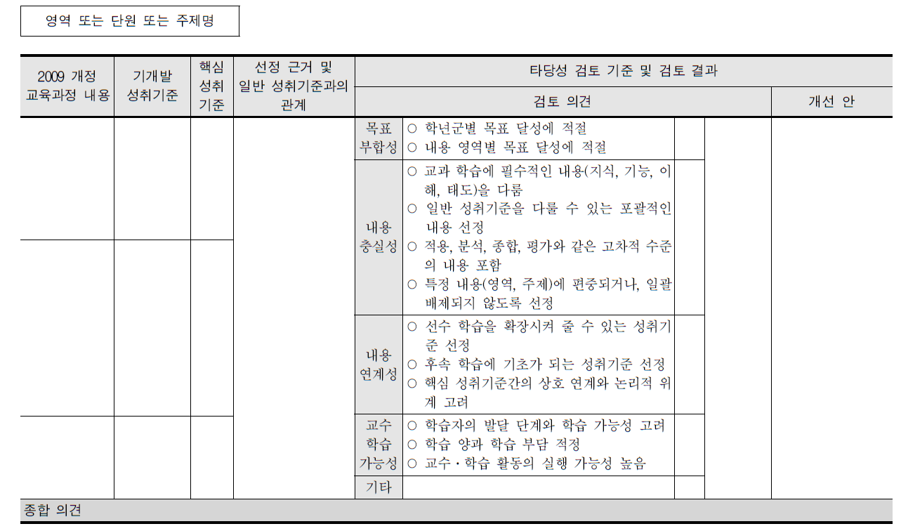 핵심 성취기준의 타당성 검토 양식