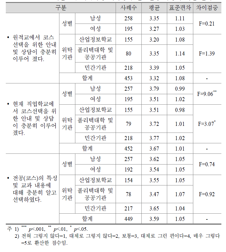 직업교육 위탁과정 재학생의 진로변경 과정에 대한 인식