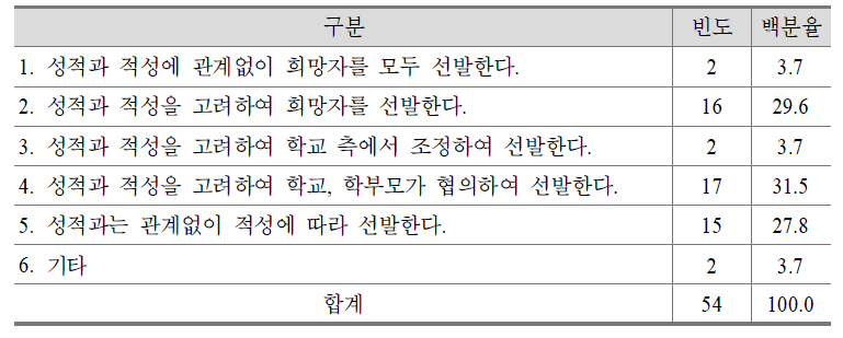 바람직한 학생 선발 방법