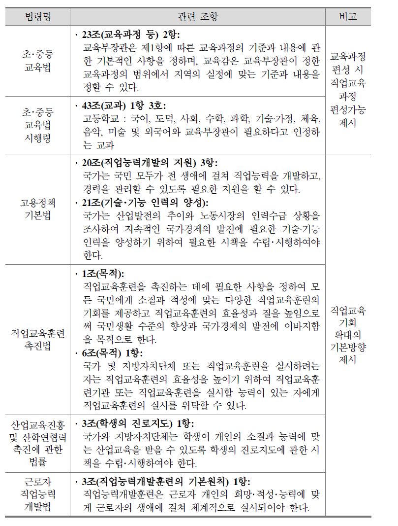 일반고 직업교육기회 확대방안 관련 법령