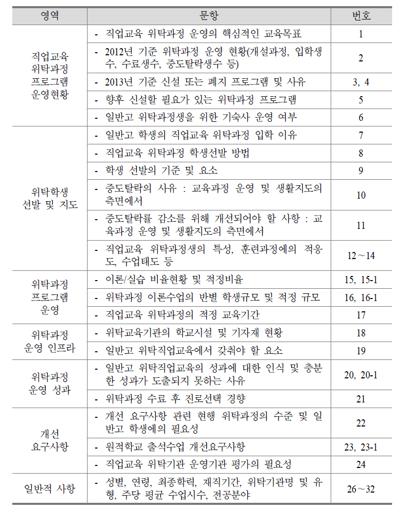 일반고 위탁직업교육 운영기관 담당자용 설문문항