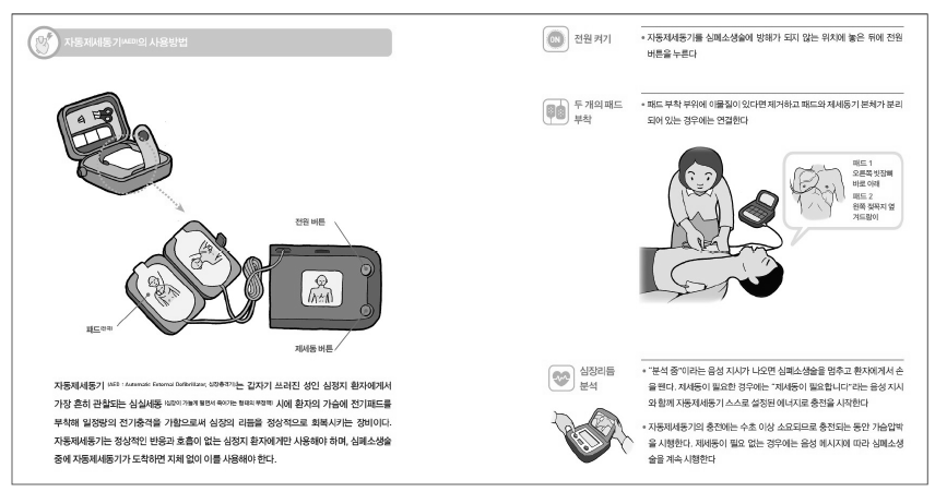 도해나 이미지를 활용한 상황 대처 과정 제시 방안