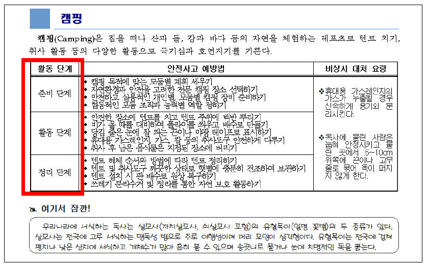 체험학습 유형에 따른 안전사고 예방 및 대처 방안 사례