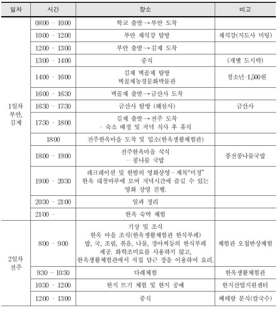 B여고 남도문화 및 역사체험 프로그램